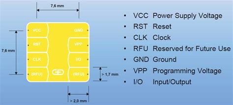 Smart Card Chips Selection Guide 